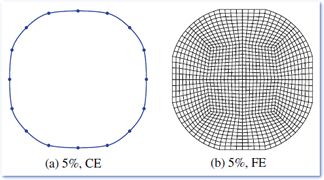 Circular element vs. finite element