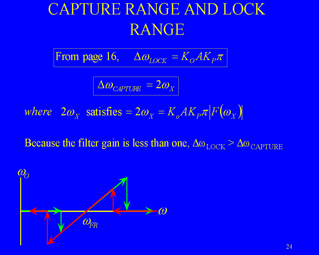 capture-range-and-lock-range