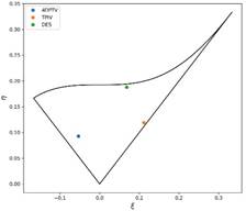 A graph of a function

Description automatically generated