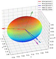 A graph with a colorful circle

Description automatically generated with medium confidence