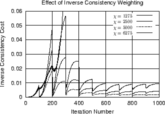 \scalebox{0.6}{\includegraphics{figs/brains/b2b5_InverseCostChiChange.eps}}