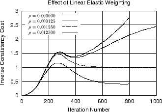 \scalebox{0.6}{\includegraphics{figs/brains/b2b5_InverseCostRhoChange.eps}}