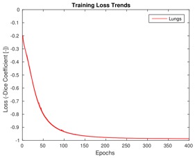 CNN_lung_loss