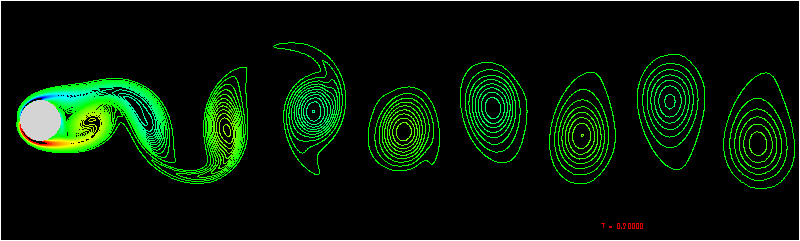 Vortex Shedding from a Freely Oscillating Cylinder in a Free Stream (One DOF)