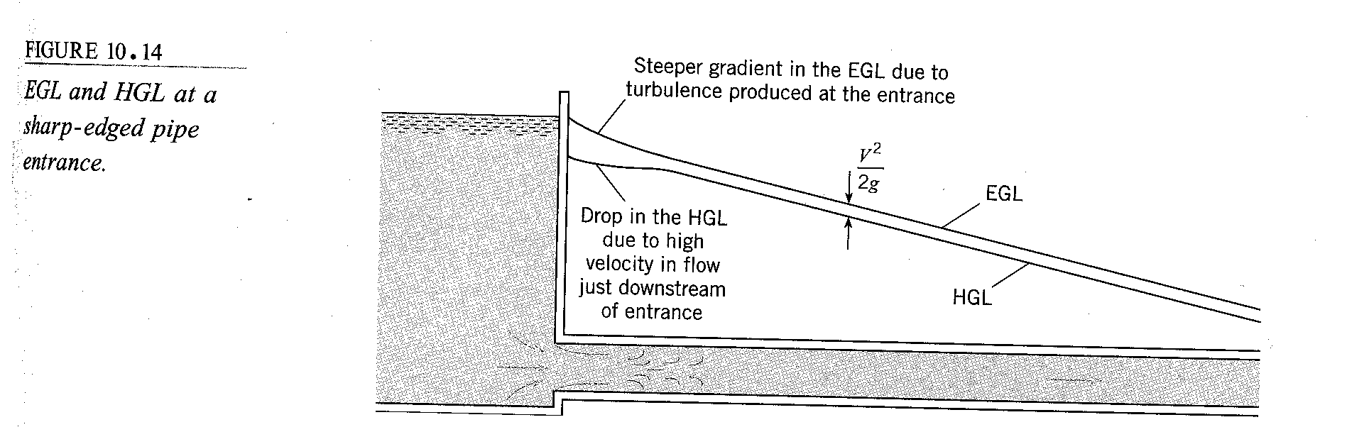 Index of /~fluids/Archive/lecture_notes/Chapter_10