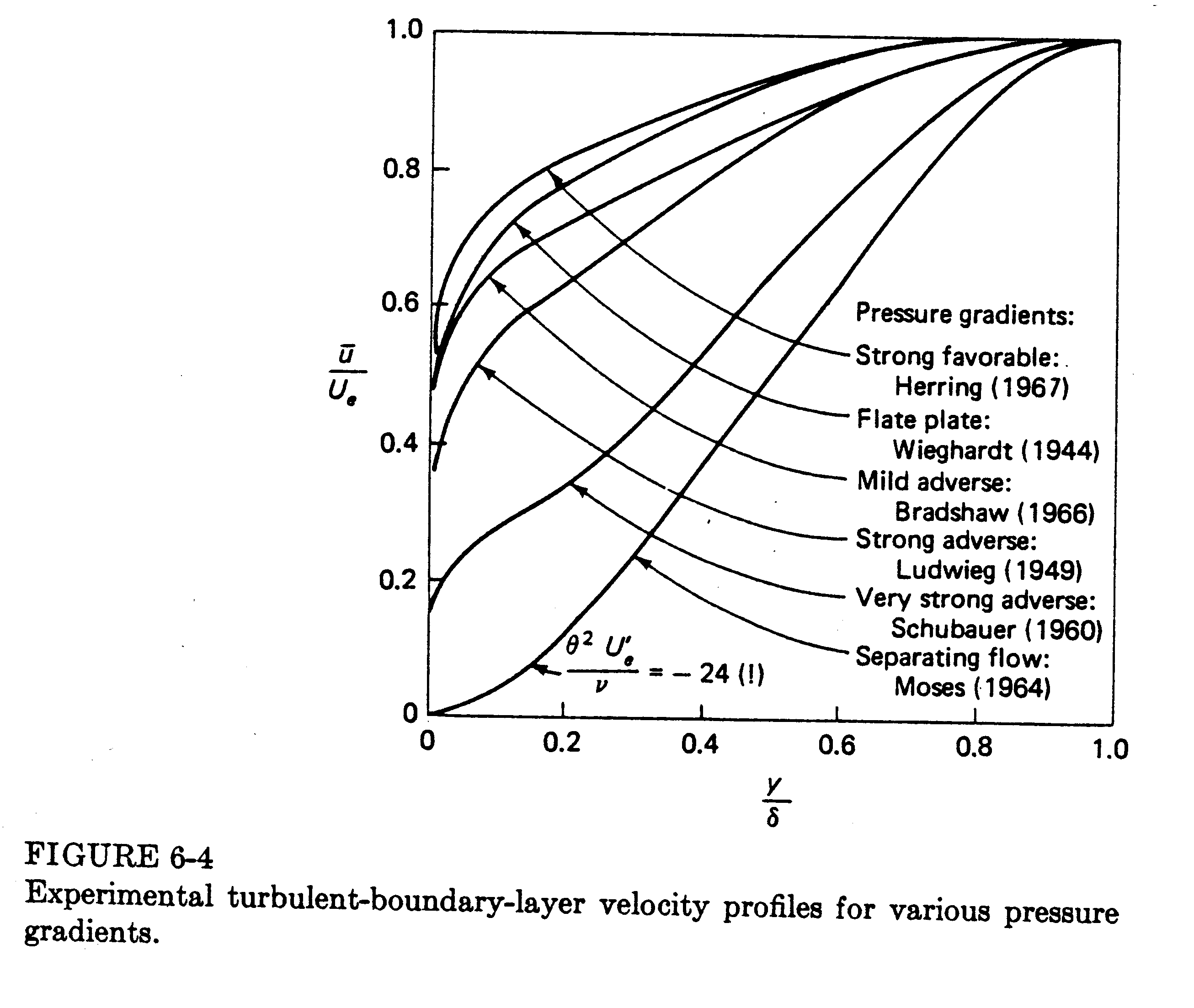 Index Of /~fluids/Archive/lecture_notes/Chapter_9_Sec2