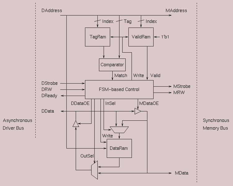 high-performance-computer-architecture